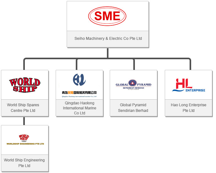 Seiho Machinery & Electric Sdn Bhd – Penyedia Mesin Industri & Peralatan Elektrik di Malaysia