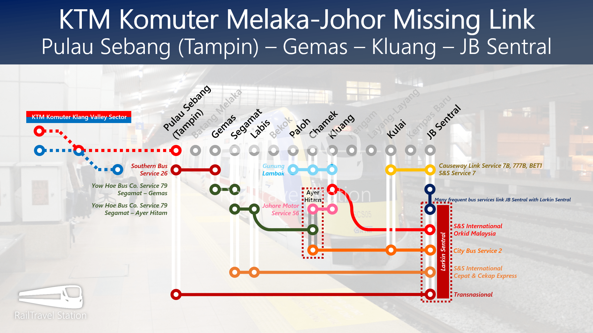 Gambar Stesen Feeder 132/25kV Buloh Kasap - KTMB | Infrastruktur Tenaga Malaysia
